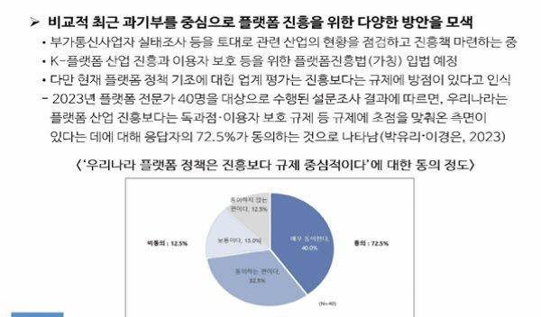 플랫폼 산업 진흥보다는 규제 중심적이라는 전문가 평가.  응답자의 72.5%가 동의. 출처=곽규태 교수