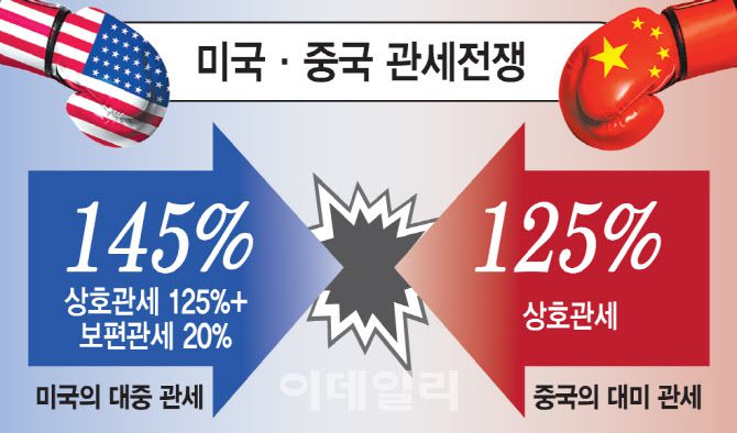 [그래픽=이데일리 김일환 기자]