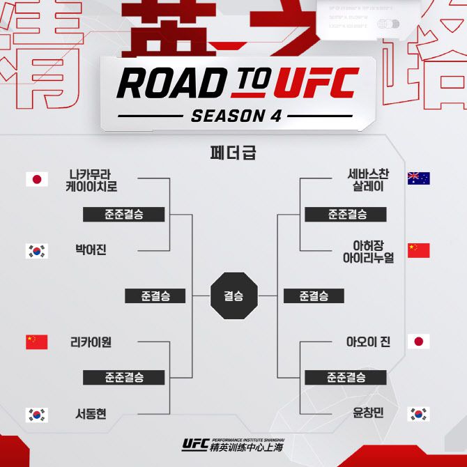 사진=UFC