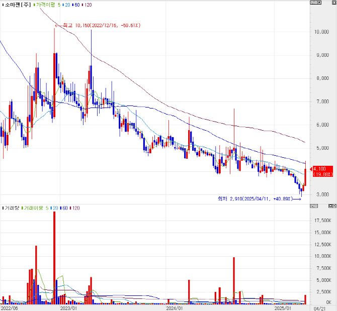 (자료=KG제로인 엠피닥터)