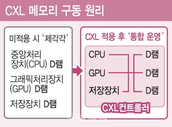 (그래픽=김일환 기자)