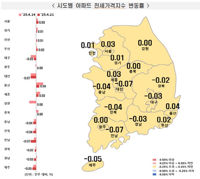 출처: 부동산원