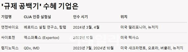이데일리