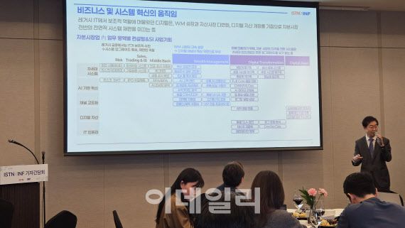 ISTN/INF가 23일 서울 강남구 그랜드인터컨티넨탈 서울파르나스에서 개최한 세미나에서 백만용 INF 대표가 ‘자본시장 변화 및 시장 기회’를 주제로 발표하고 있다.(사진=김범준 기자)