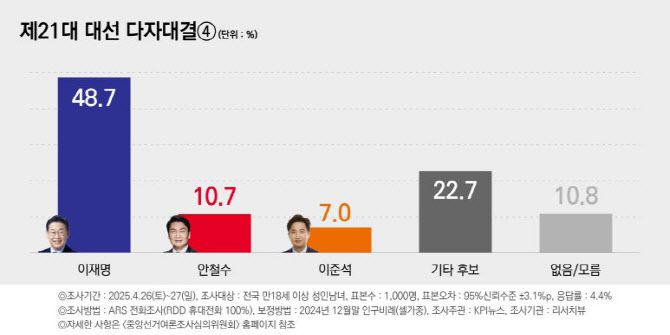 사진=리서치뷰 제공
