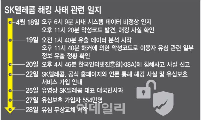 (그래픽=이데일리 김정훈 기자)