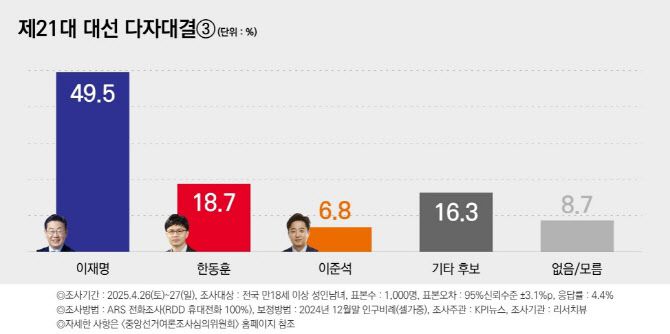 사진=리서치뷰 제공