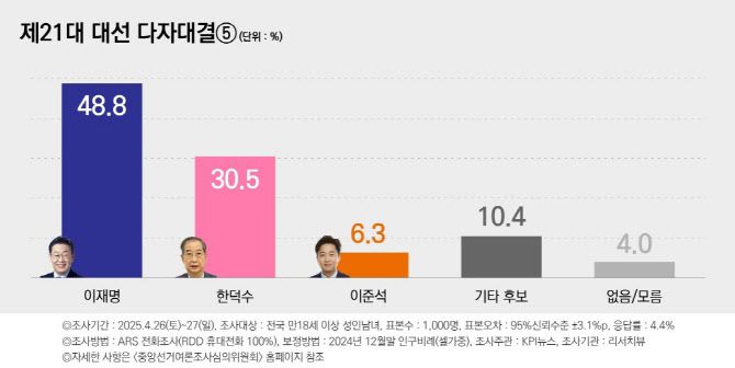 사진=리서치뷰 제공