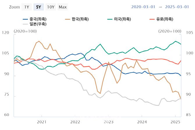 (자료= 한국은행)