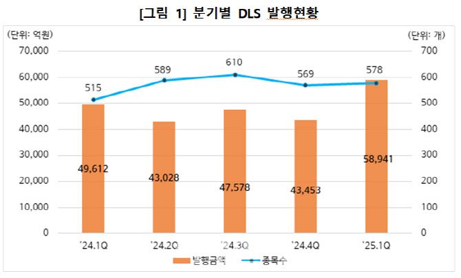 사진=한국예탁결제원