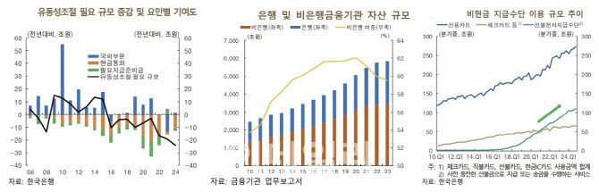 (자료= 한국은행)