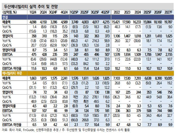 (표=신한투자증권)
