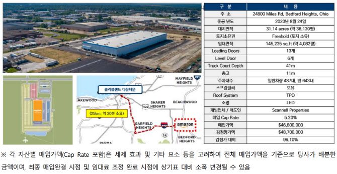‘아마존 베드포드 하이츠’ (자료=미래에셋맵스미국부동산투자신탁16호 투자설명서)