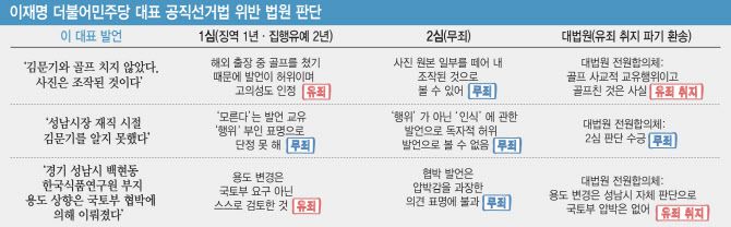 (그래픽=김일환 기자)