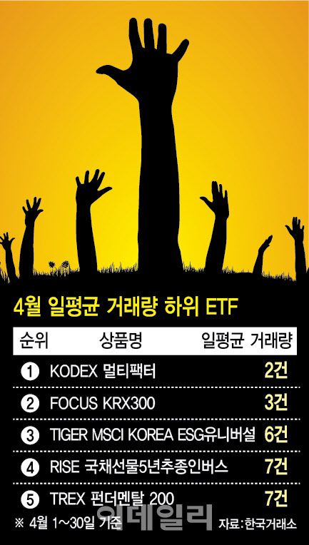 [이데일리 이미나 기자]