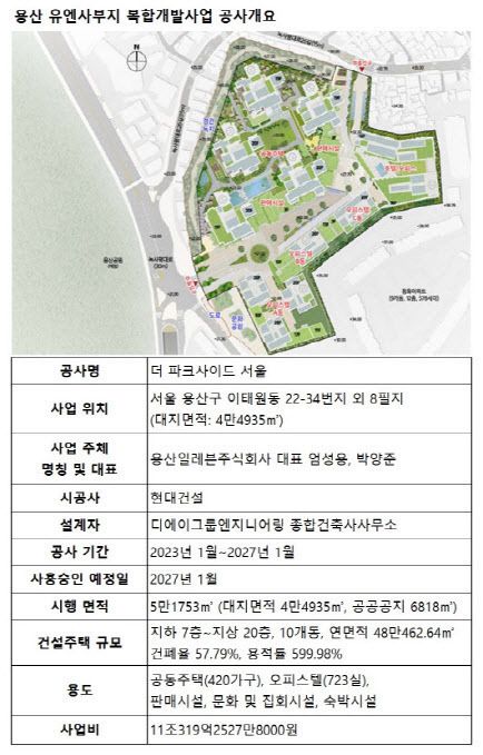 (자료=서울시, 용산구청)