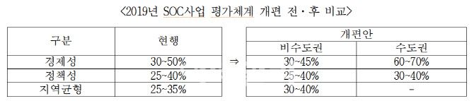 (자료=경기도의회)