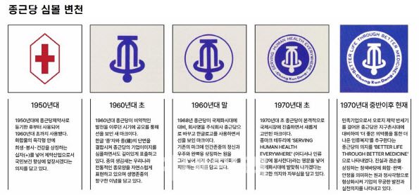 종근당 CI의 변천사 (사진=종근당)