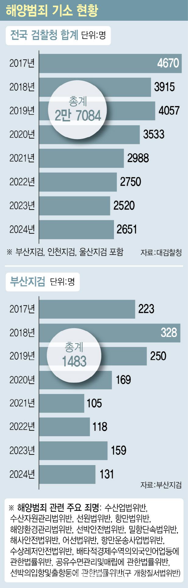 (그래픽=이미나 기자)