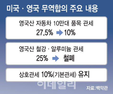 [이데일리 김일환 기자]