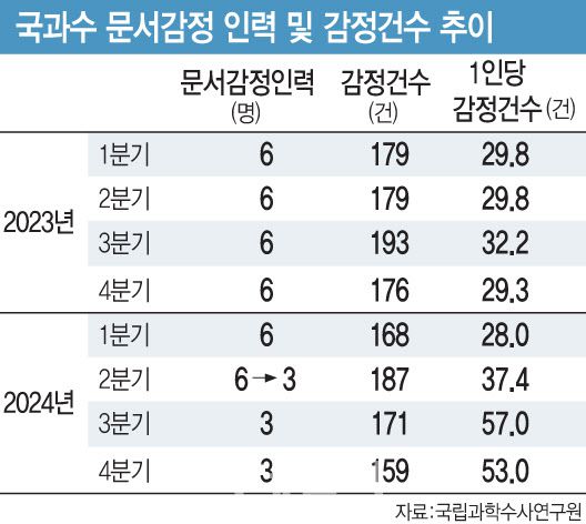 (그래픽=문승용 기자)