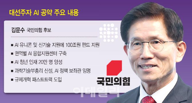 김문수 국민의힘 후보 AI공약 주요내용[이데일리 문승용 기자]