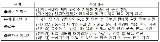 초격차 링크업 프로그램 개요. (표=중소벤처기업부)