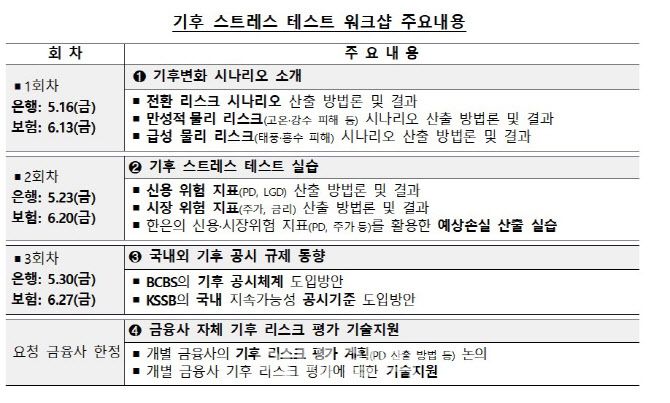 (자료= 한국은행)