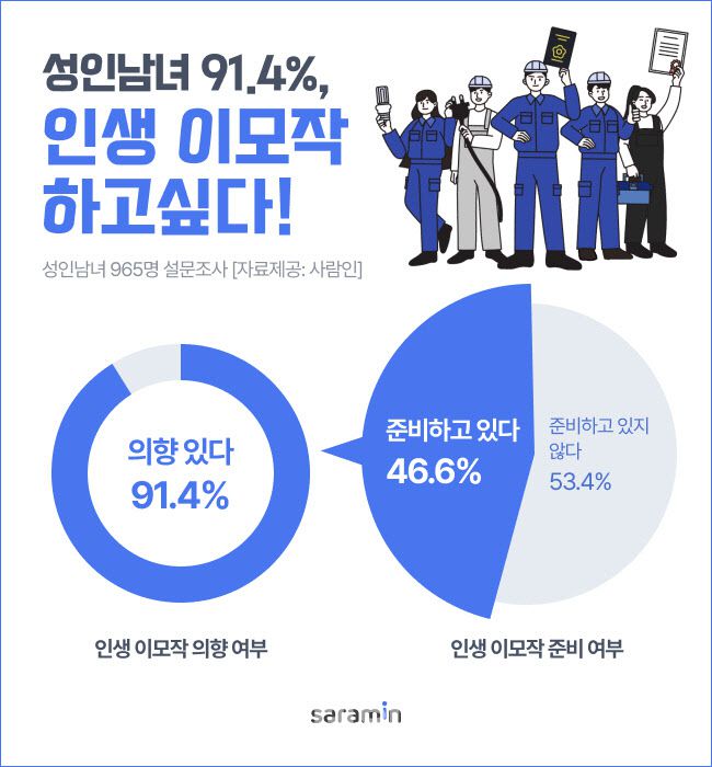 (이미지=사람인)