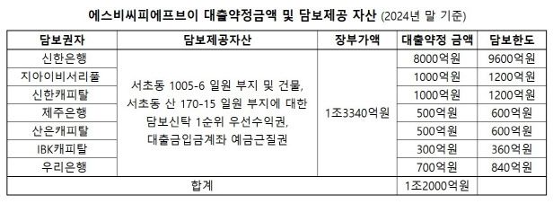 (자료=감사보고서)