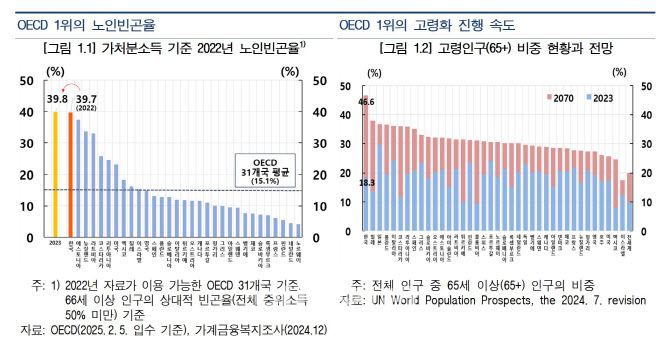 (자료= 한국은행)