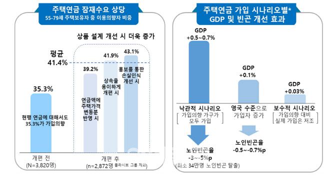 (자료= 한국은행)