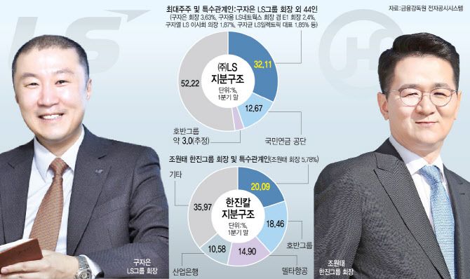 (그래픽=이데일리 이미나 기자)