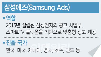 (그래픽=문승용 기자)