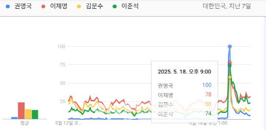 구글트렌드 캡처화면