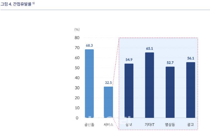 자료=한국은행