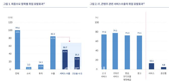 자료=한국은행