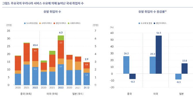 자료=한국은행