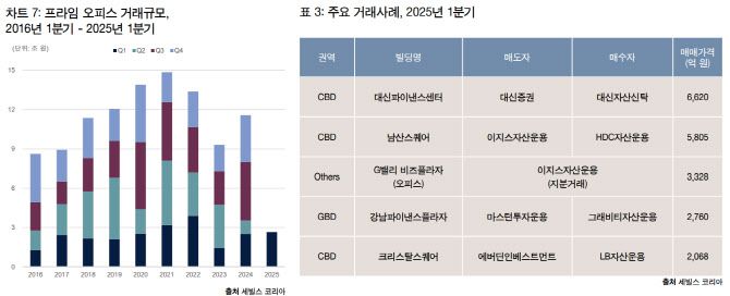 (자료=세빌스코리아)