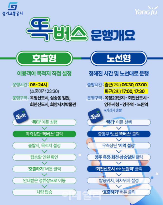 (포스터=경기교통공사 제공)