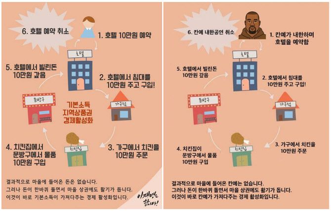 이재명 더불어민주당 대선 후보가 2017년 자신의 사회관계망서비스(SNS)에 올렸던 ‘호텔경제론’ 이미지(왼쪽), 카녜이 웨스트 공연 취소를 소재로 한 ‘호텔경제론’ 패러디 이미지. (사진=온라인 공간 갈무리)