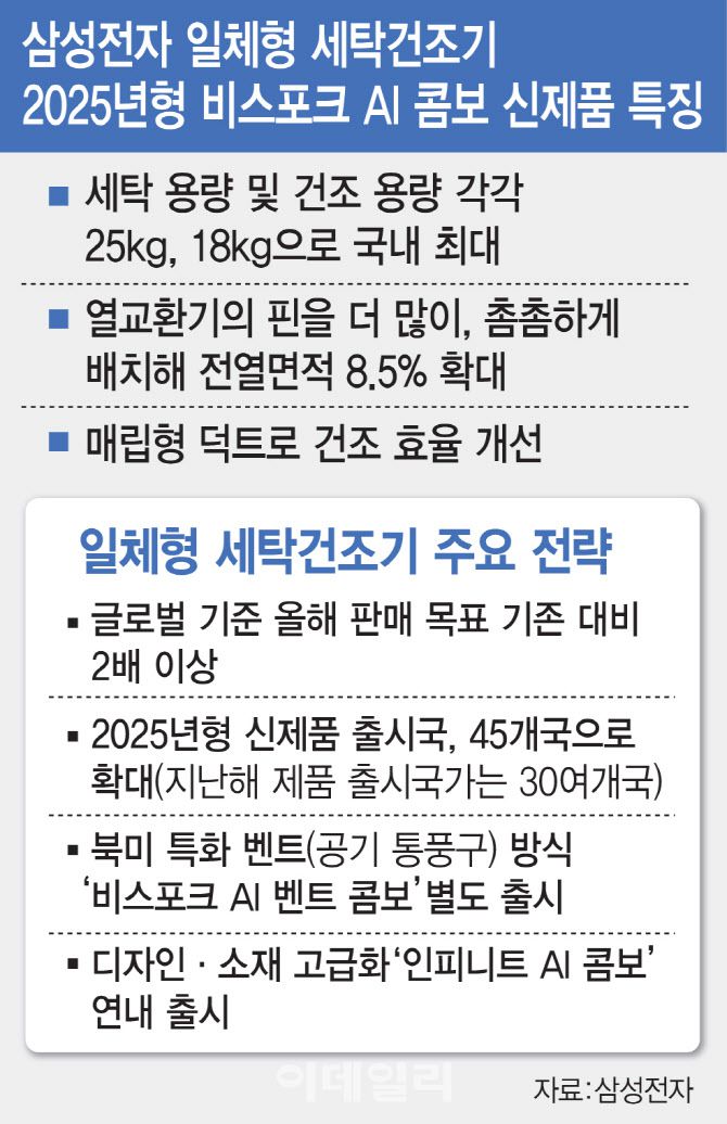 (그래픽=김일환 기자)