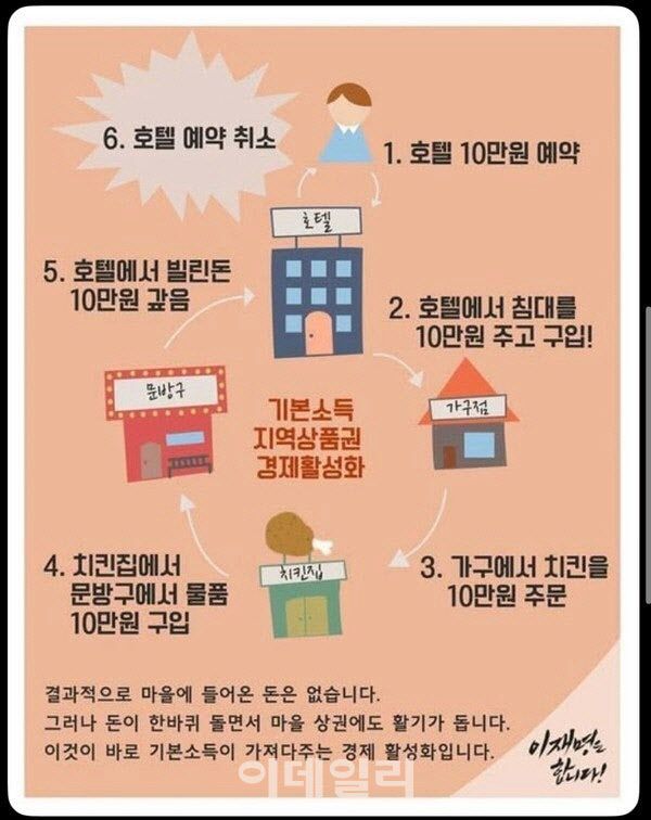 이재명 후보는 노쇼가 발생해도 승수효과가 가능하다고 주장한다.