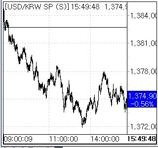 23일 환율 흐름. (사진=엠피닥터)