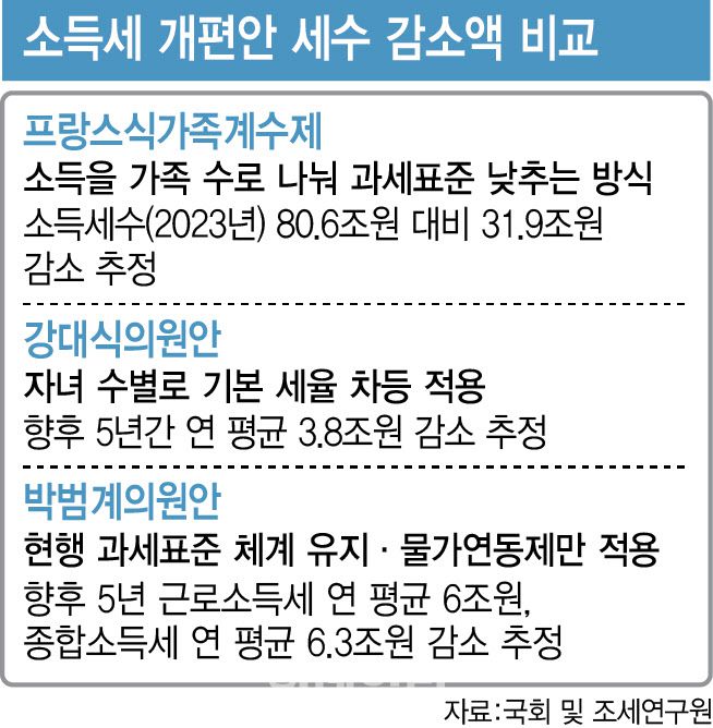 [이데일리 이미나 기자]