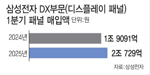 (그래픽=김일환 기자)