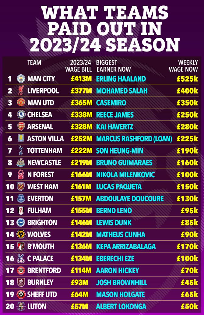 (사진=‘더선’ 캡처)