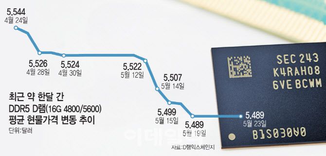 (그래픽=문승용 기자)