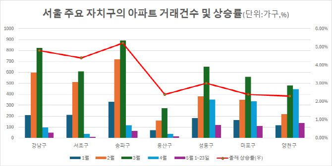 출처:한국부동산원