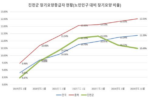 표=진천군 제공